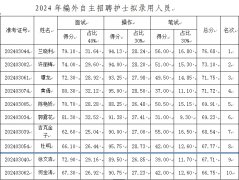 樂山市五通橋區(qū)中醫(yī)醫(yī)院2024年編外自主招聘護士